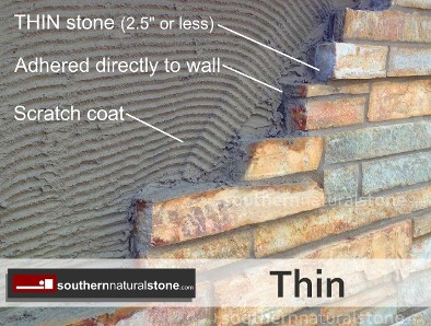 Thin Stone Veneer application, how to install stone